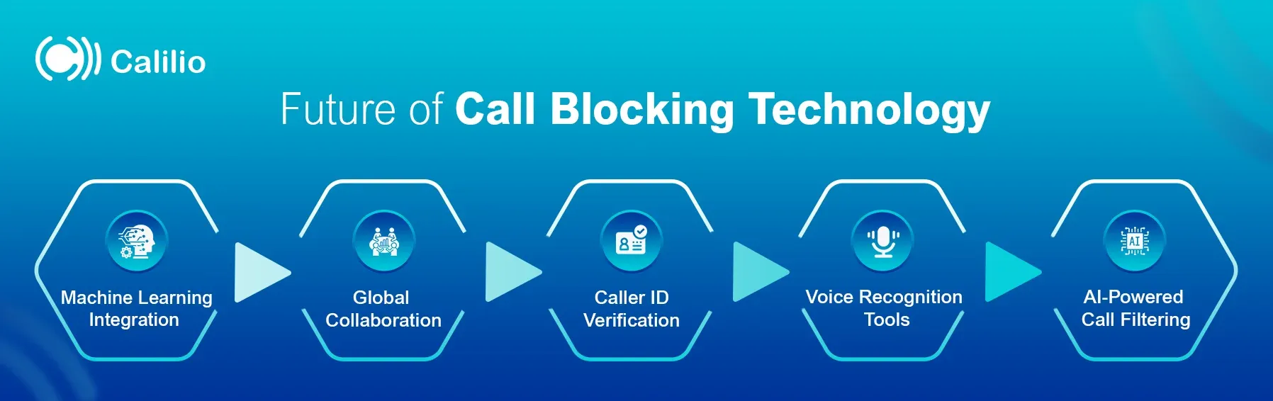 future of call blocking technology in points