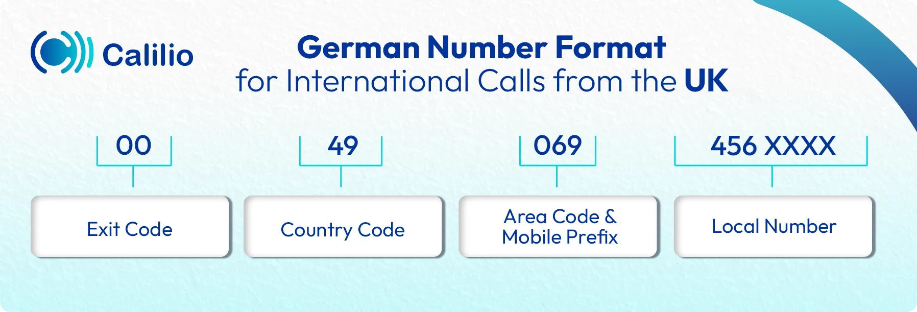 german phone number format for international calls from uk