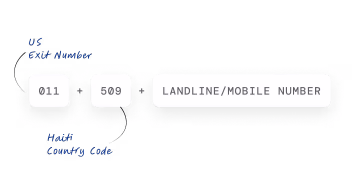 Haiti phone number format 011 plus 509 mobile landline dialing guide