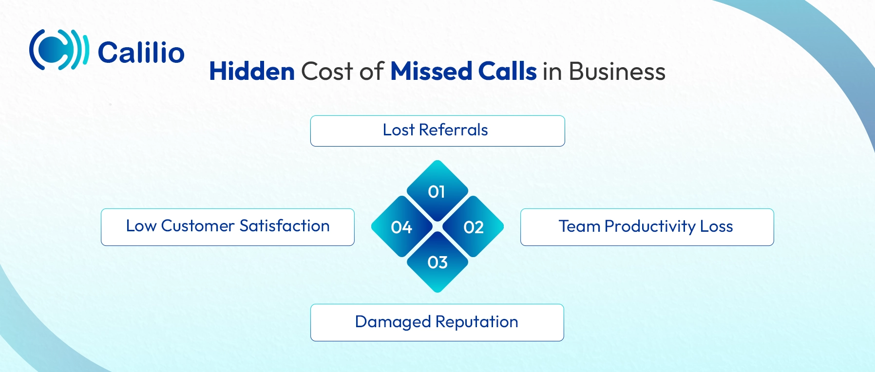 the hidden costs of missed business calls