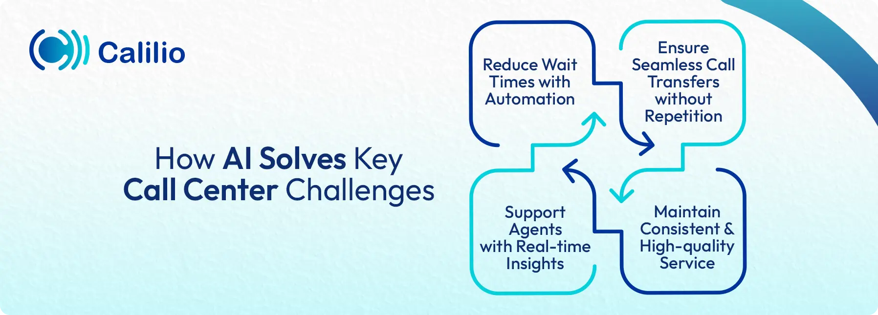 methods to solve key call center challenges