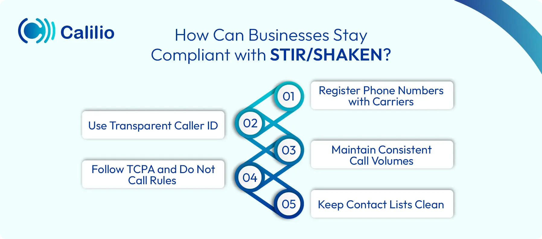 how businesses can stay compliant with stir/shaken