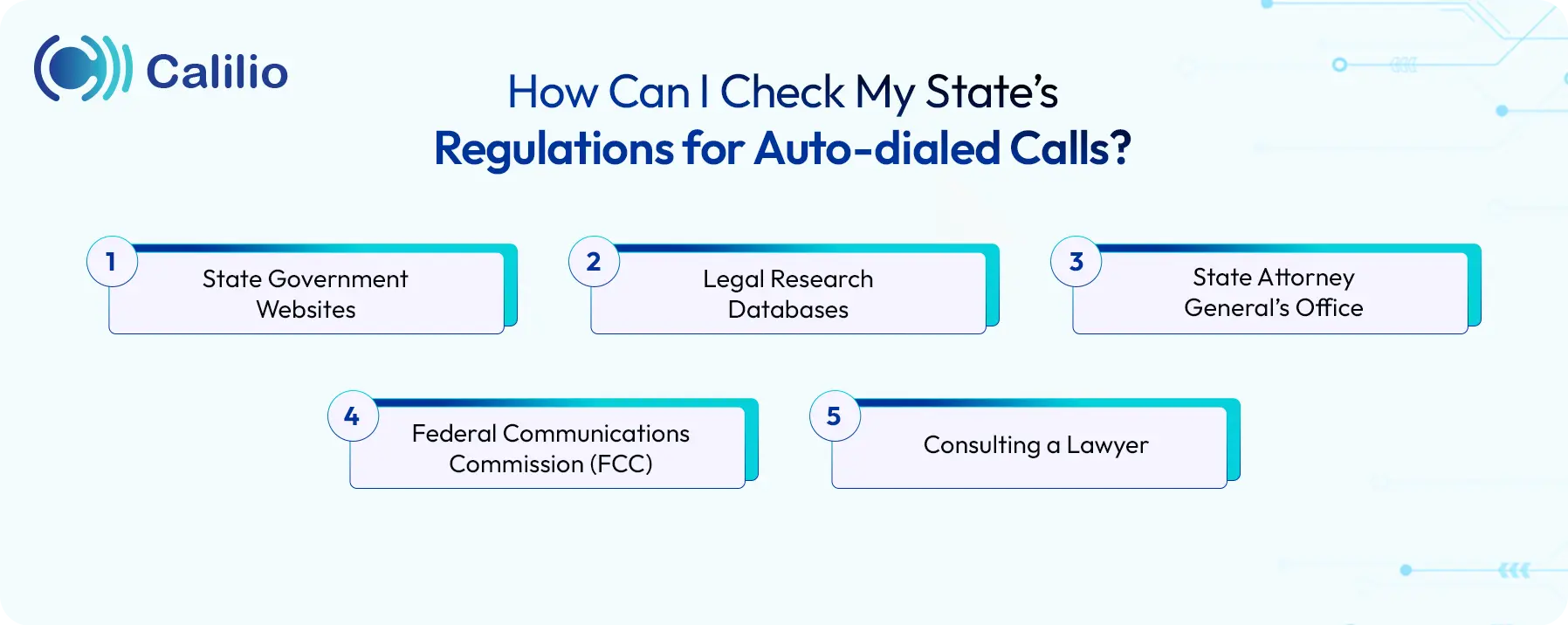 Five ways to check state regulations for auto-dialed calls