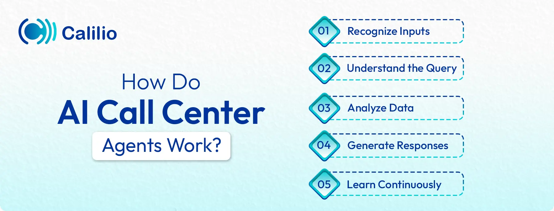 working of ai call center agents