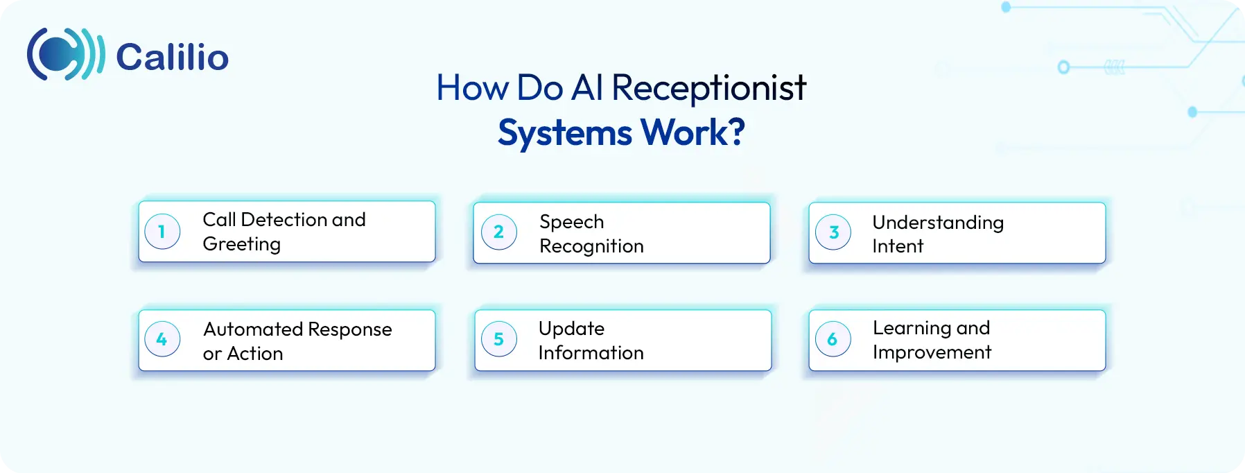 how does an ai receptionist system work