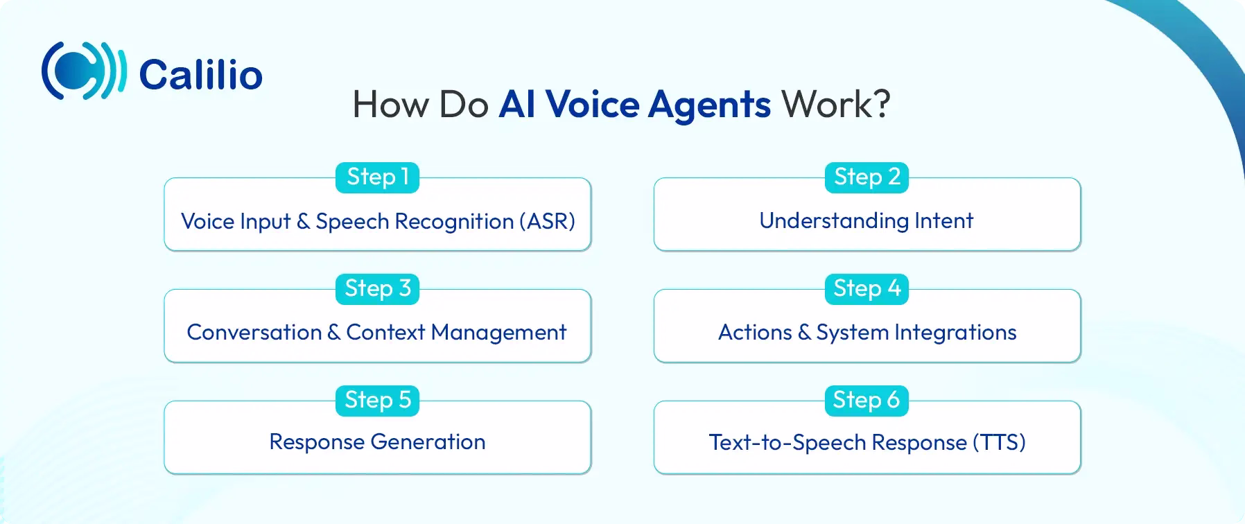 working method of ai voice agents
