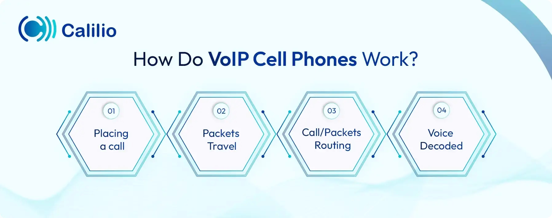 working mechanism of voip call phones