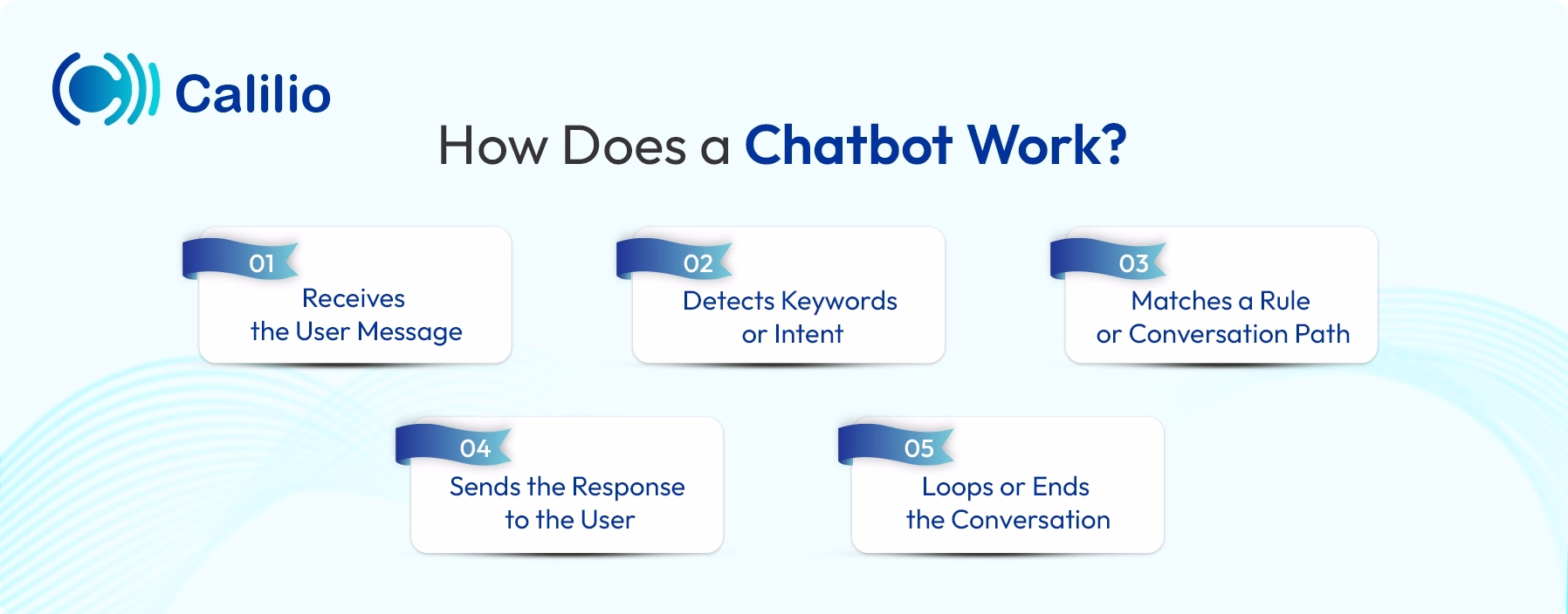 working method of chatbot