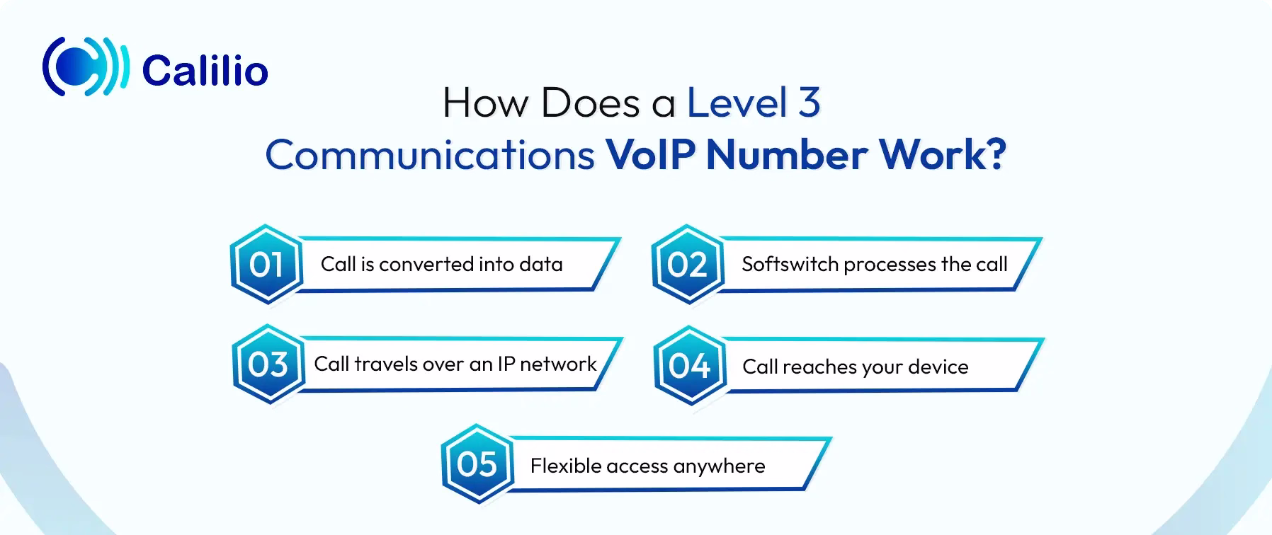 working method of level three communication voip number work