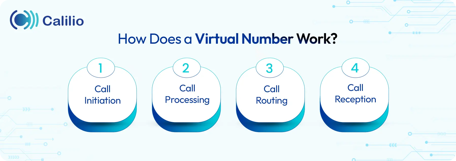how virtual phone numbers work explained