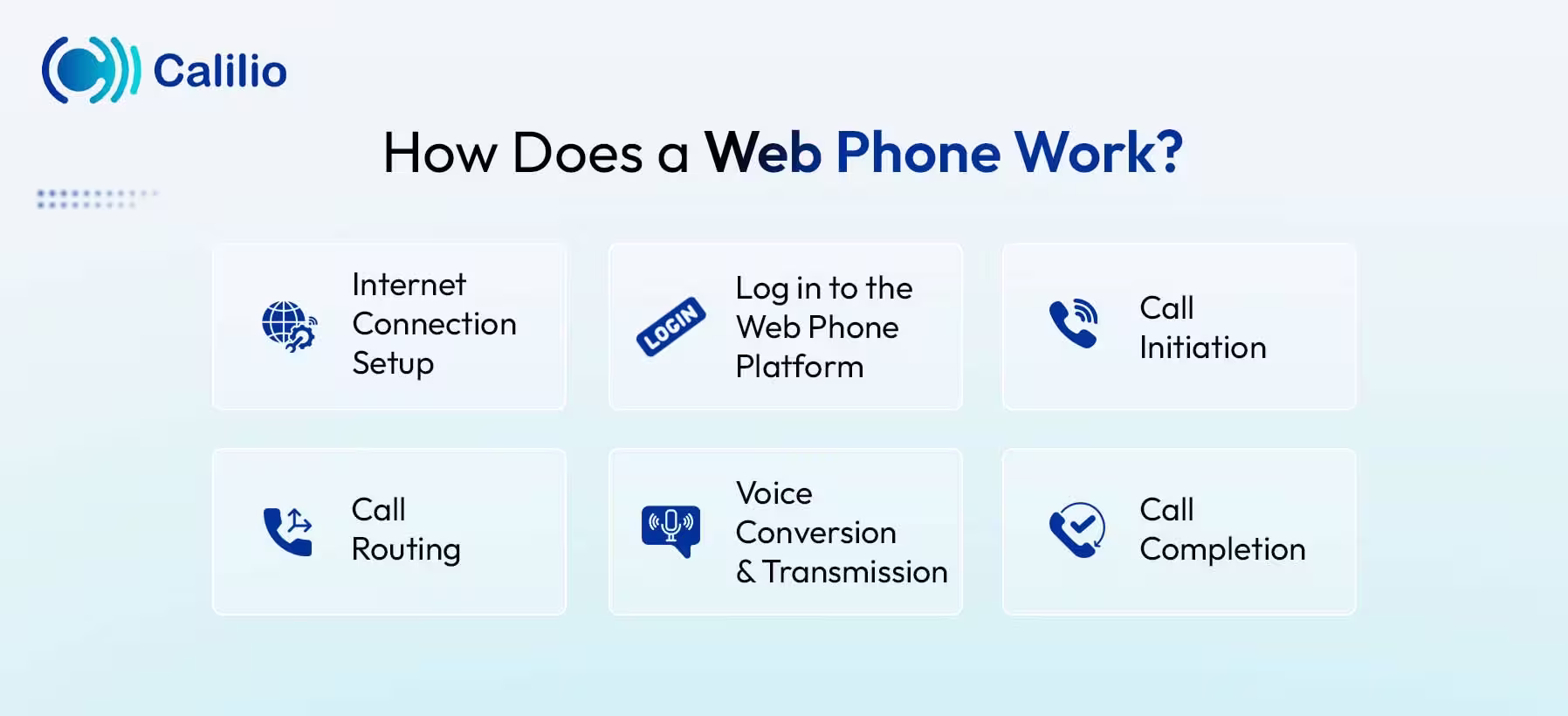 work process of web phone work