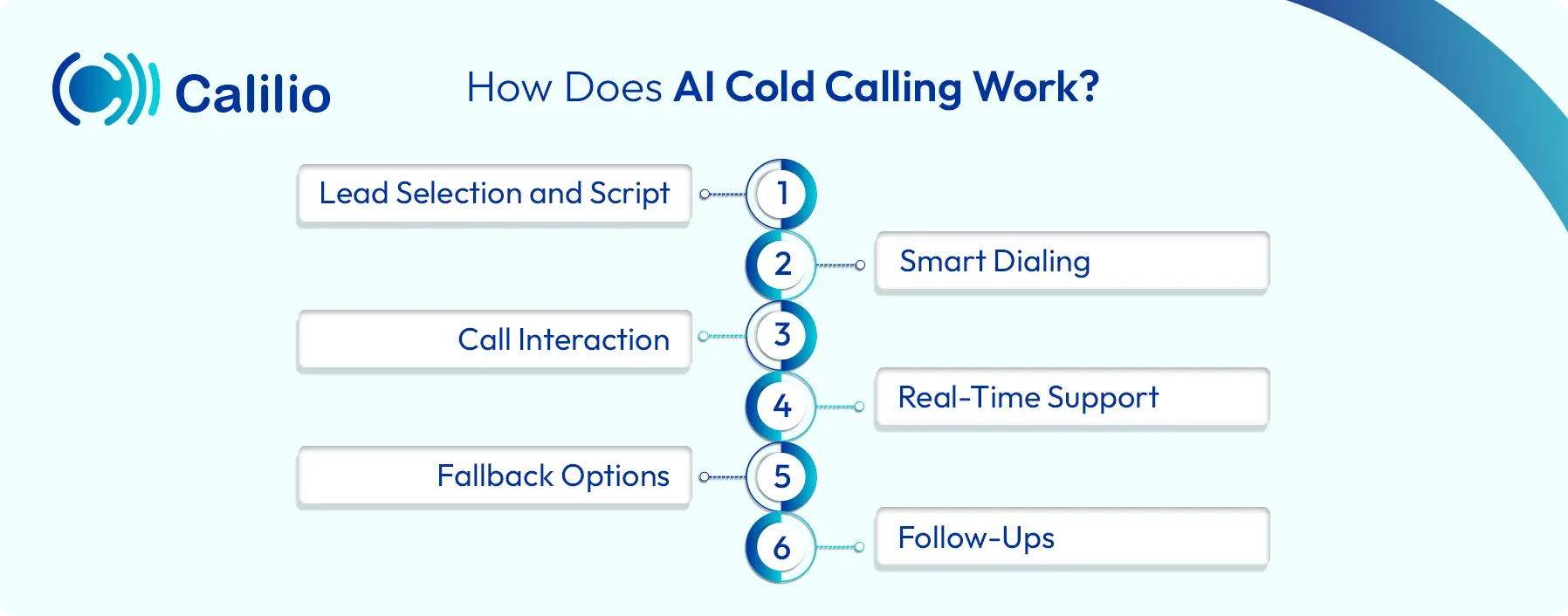 how ai cold calling works