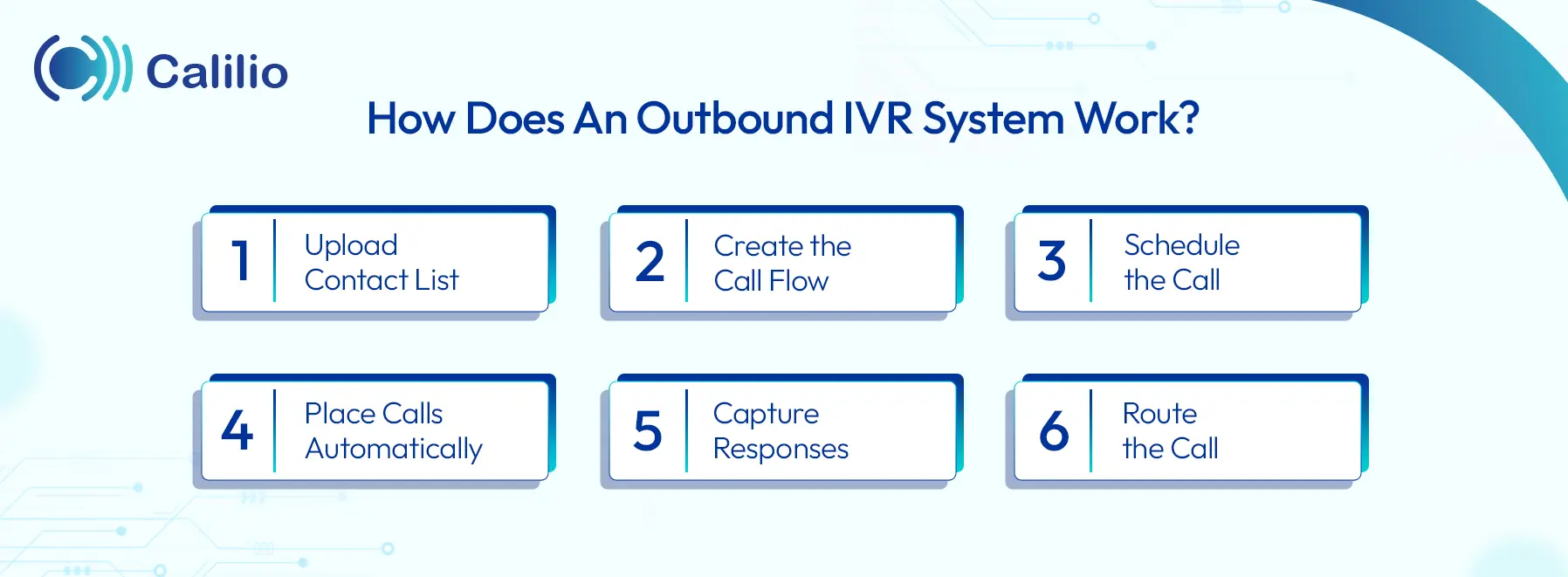 working mechanism of outbound ivr system