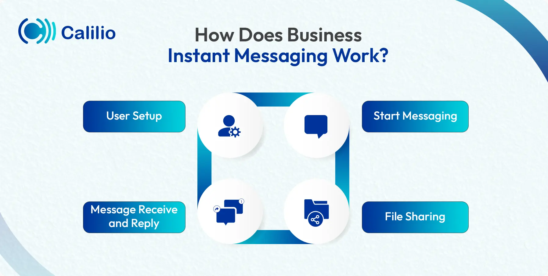 working method of instant messaging in business
