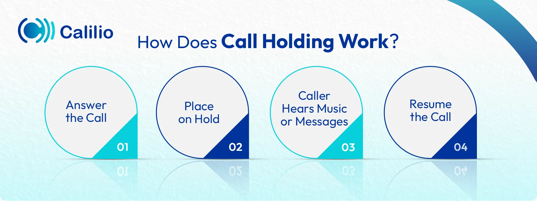process how call holding work