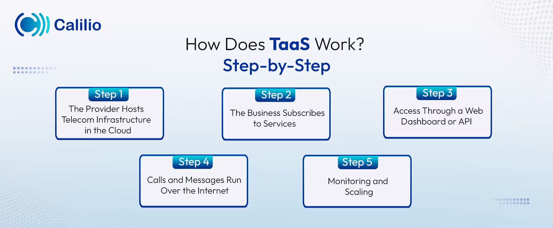 how taas works (step-by-step) guid