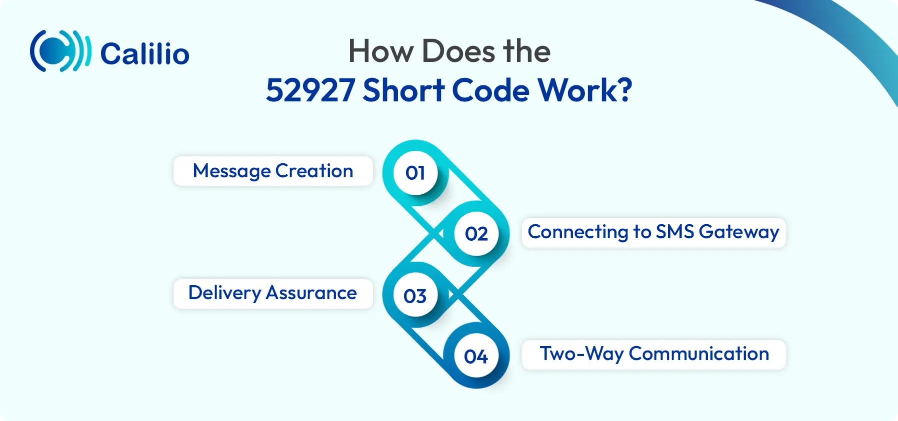 working method of 52927 short code