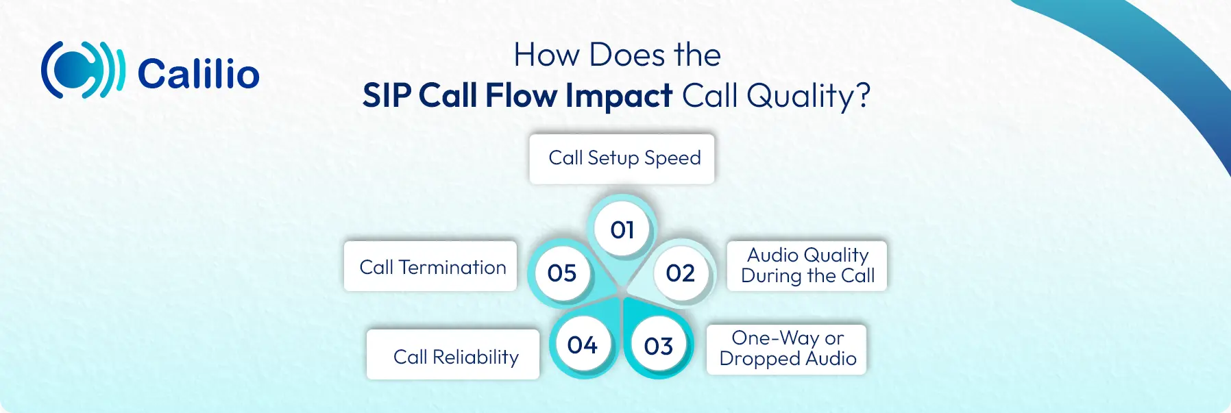impact of sip call flow
