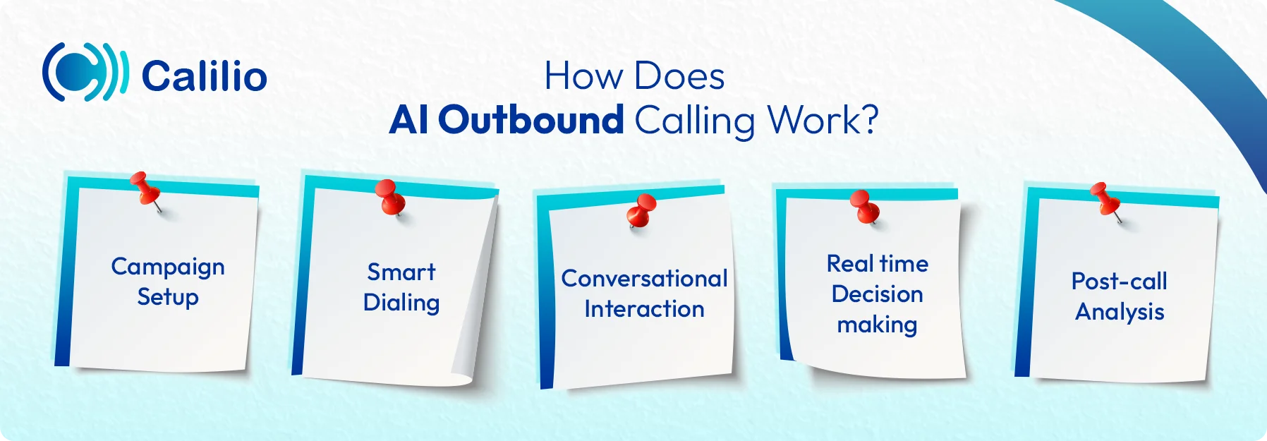 how ai outbound calling works explained