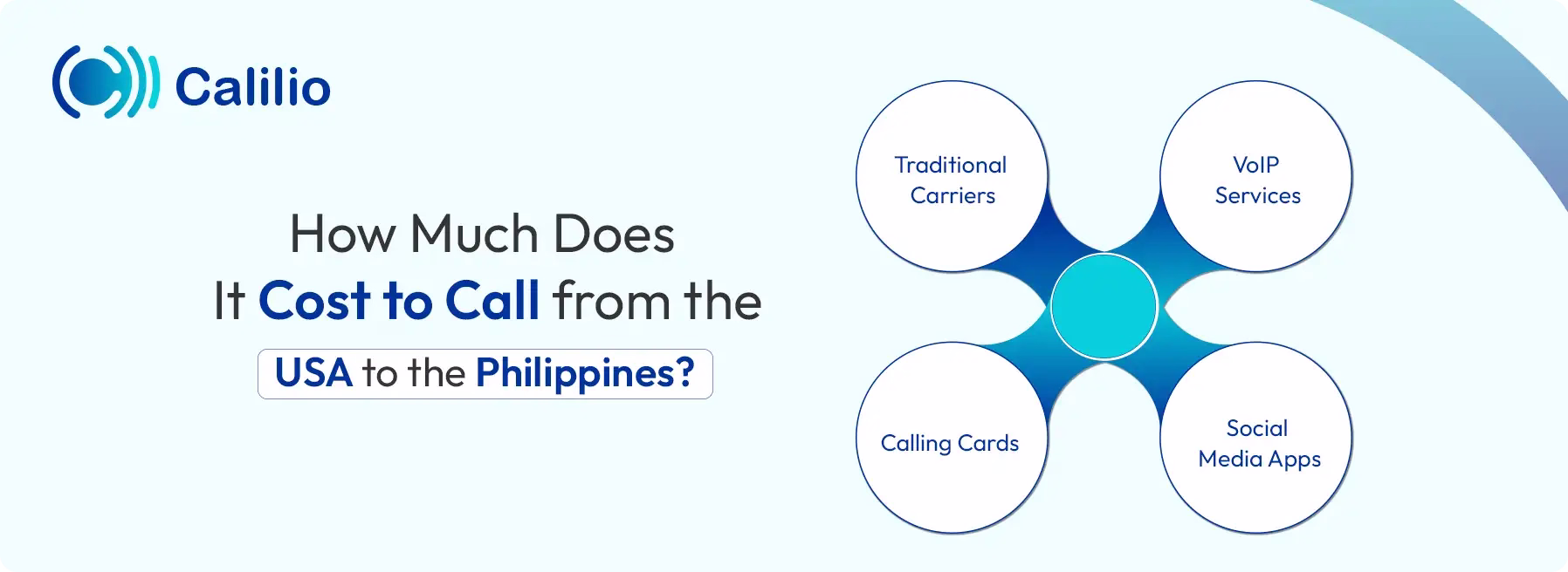 calling price from the usa to the philippines