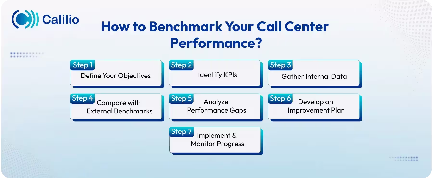 call center performance benchmarking guide
