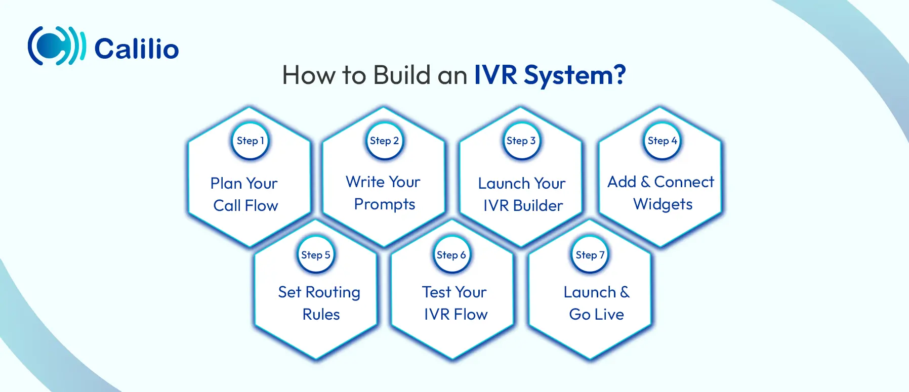 methods to build an ivr system
