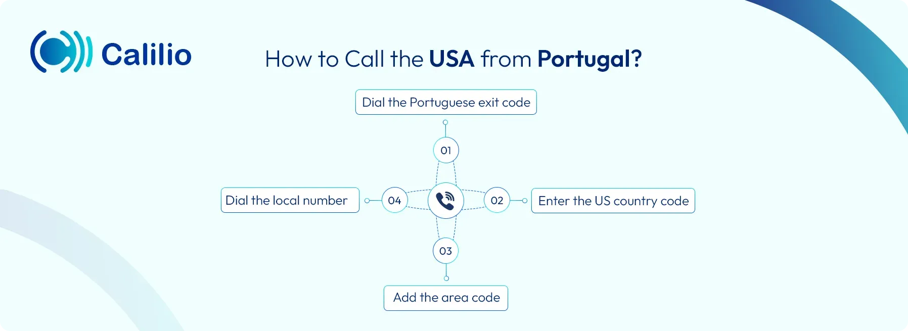 guide to dial usa from portugal