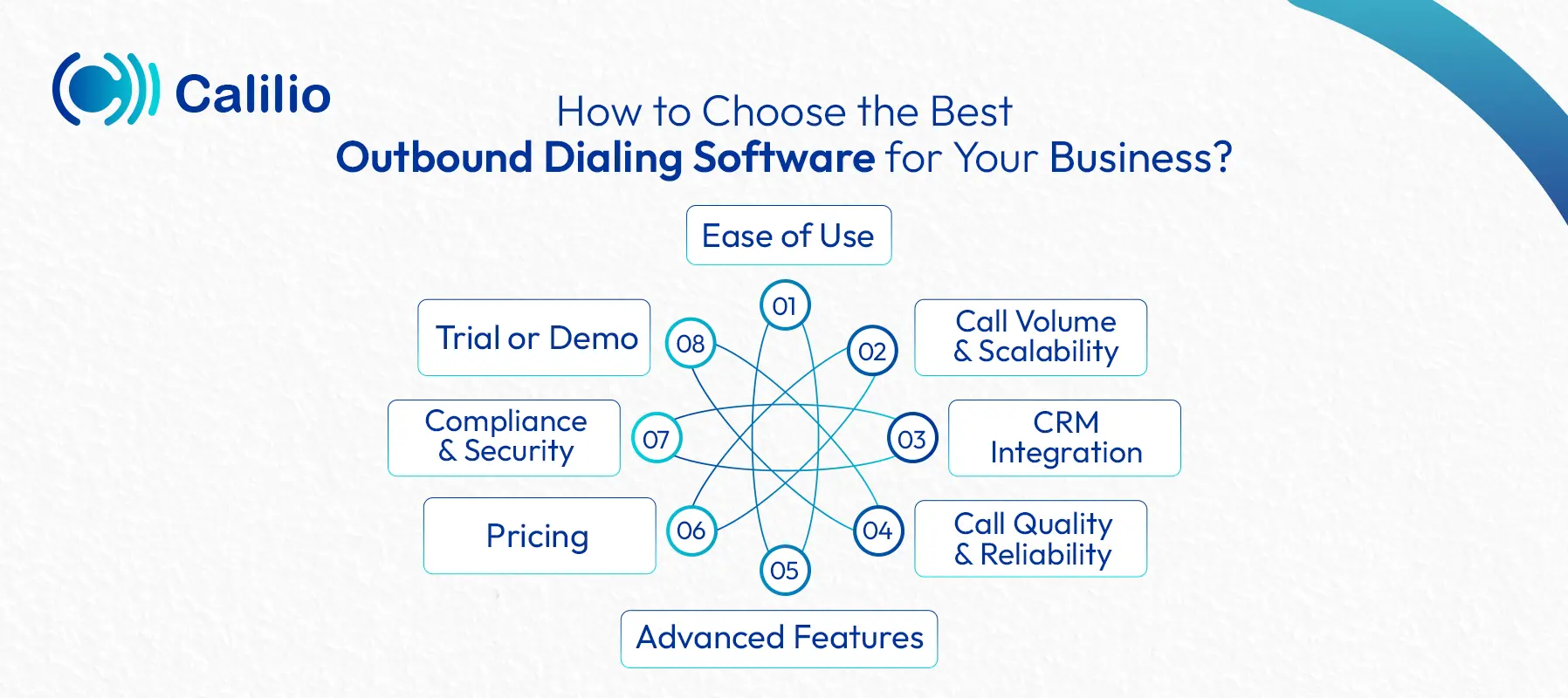 option to choose the best outbound dialing software for your business?