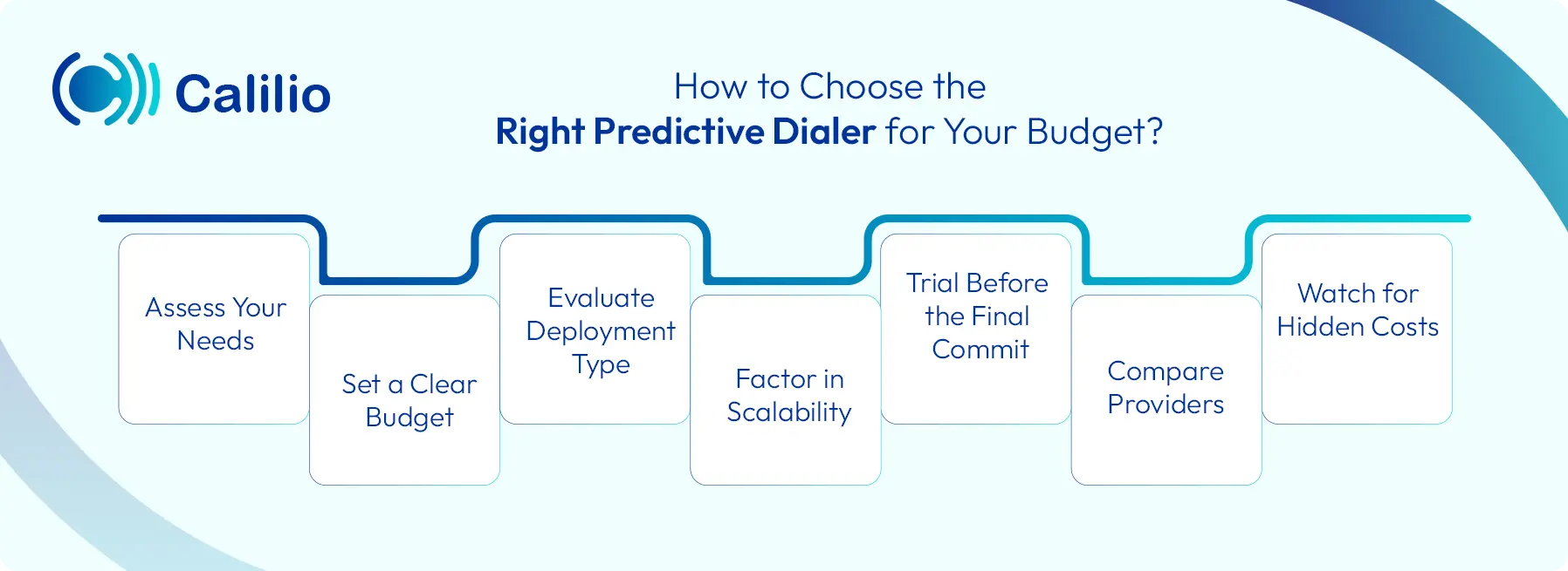 choose the right predictive dialer under your budget