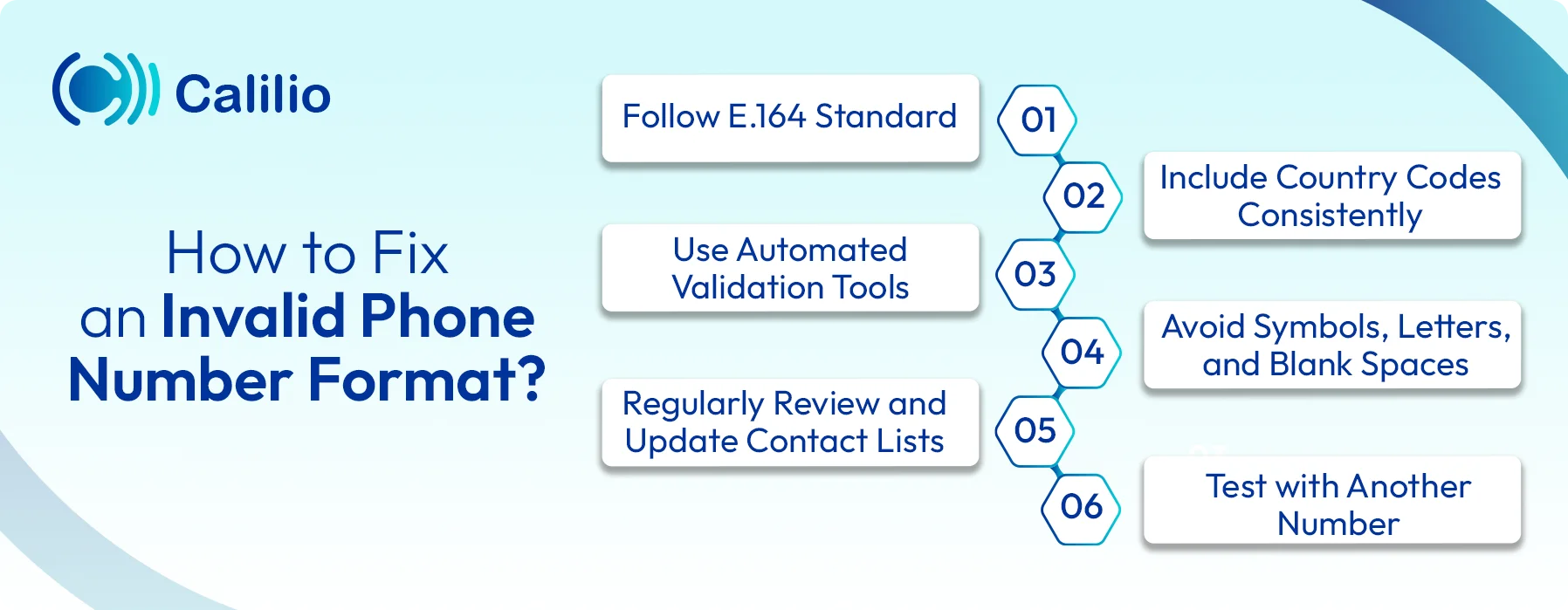 methods to resolve invalid phone number format
