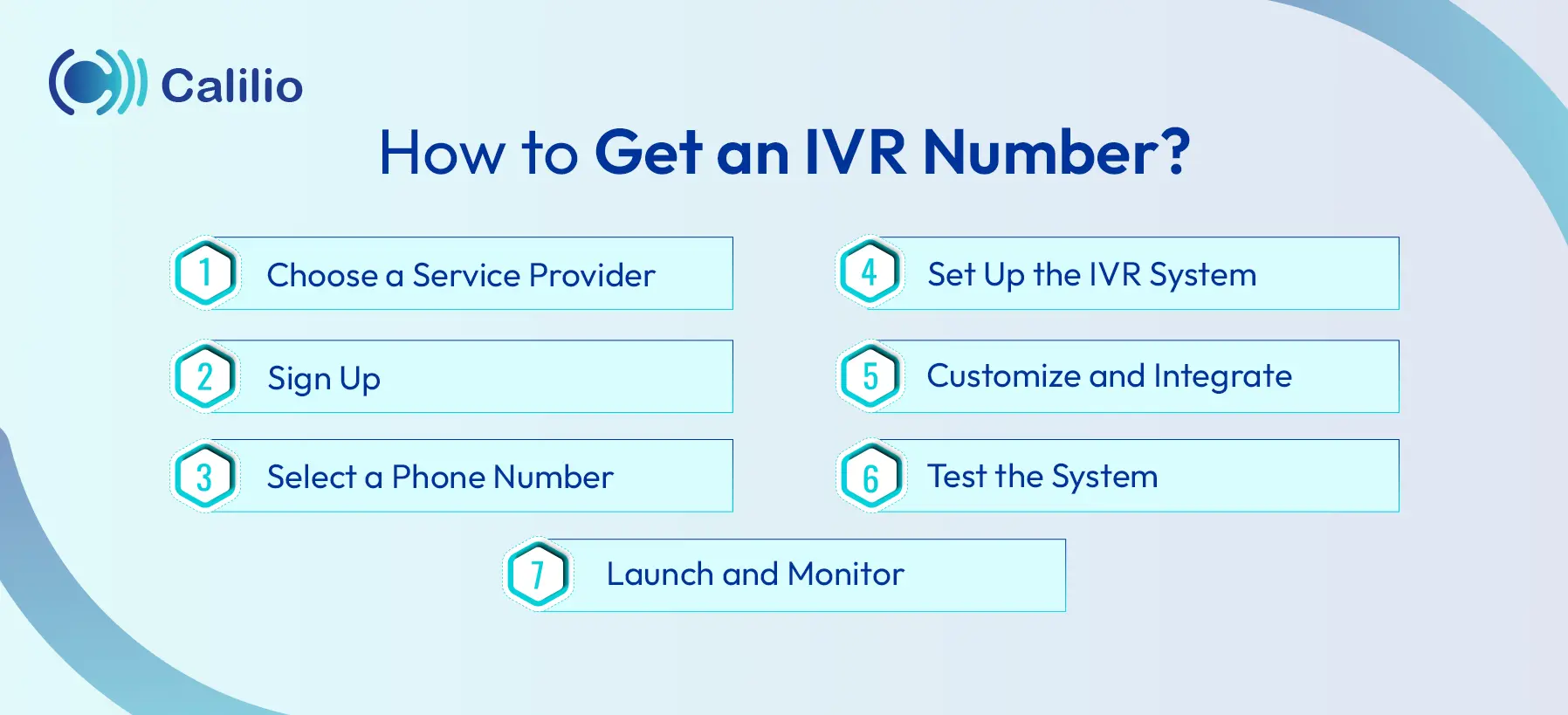methods to get an ivr number