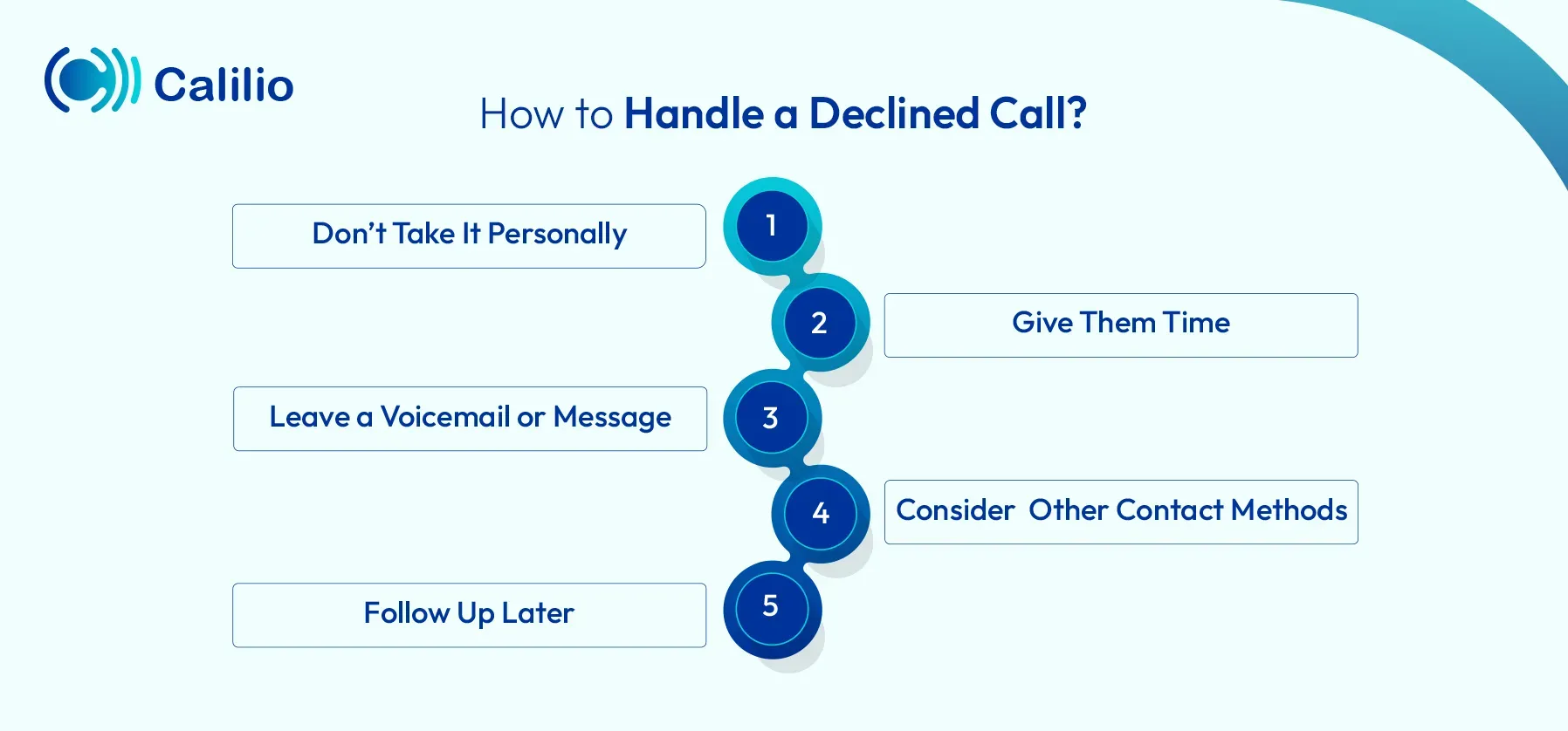 methods to handle declined call