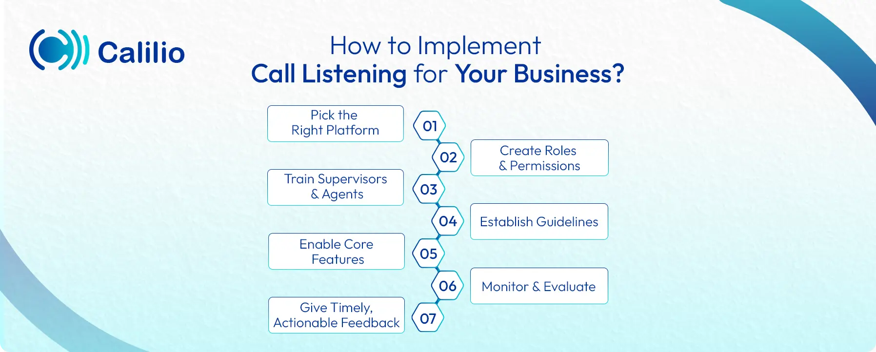 methods to implement call listening for business