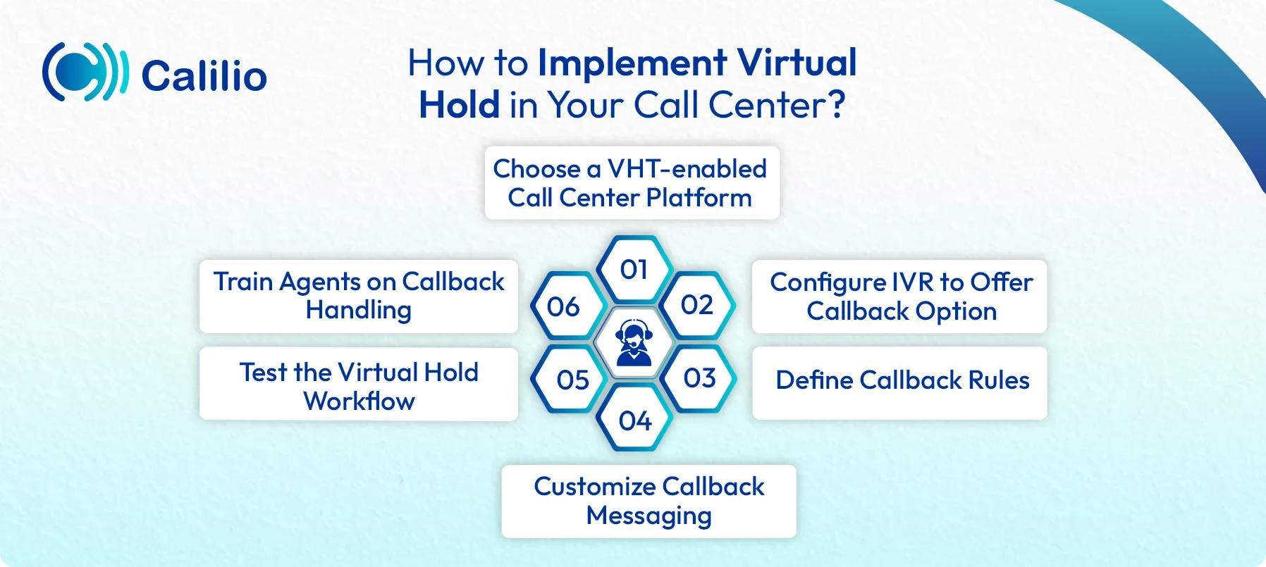 steps to implement virtual hold in call center