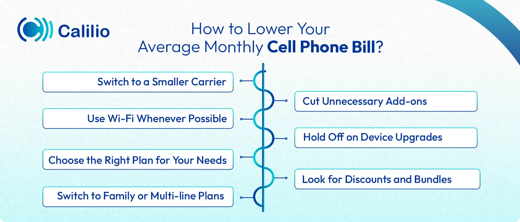 methods to lower average monthly cell phone bill