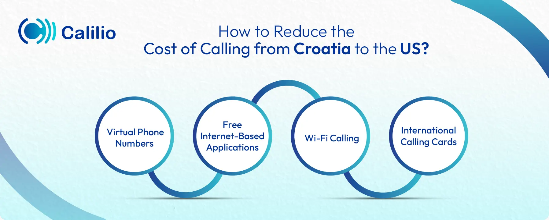 ways to reduce the cost of calling from croatia to the us