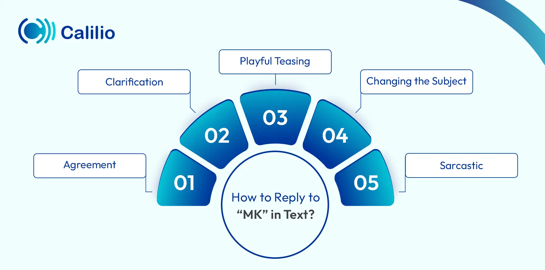 how to reply to mk in text messages