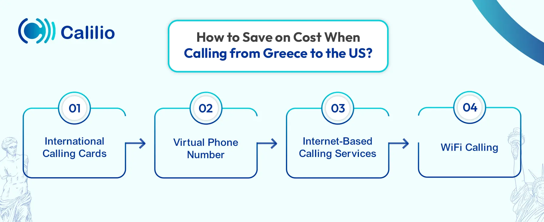 ways to save cost when calling from greece to us