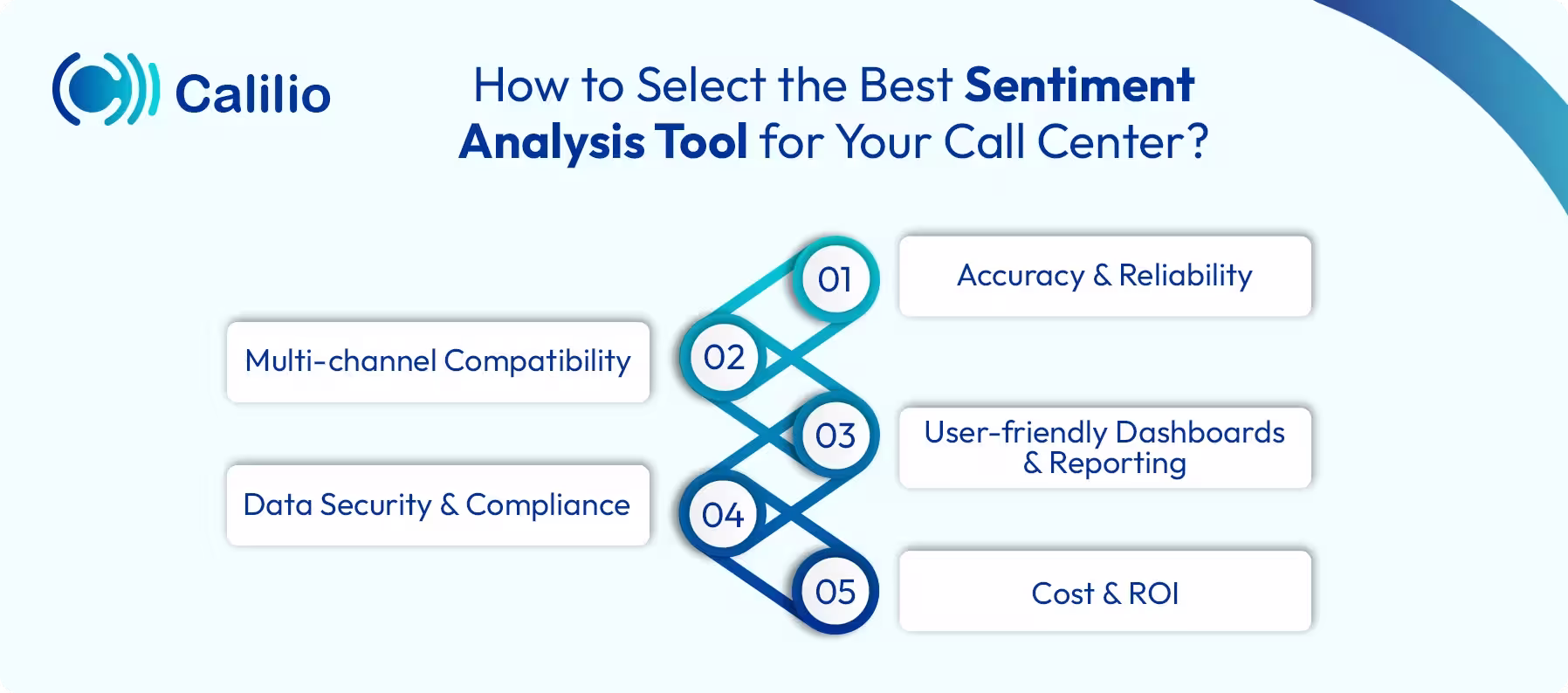 choose sentiment analysis tool for your call center