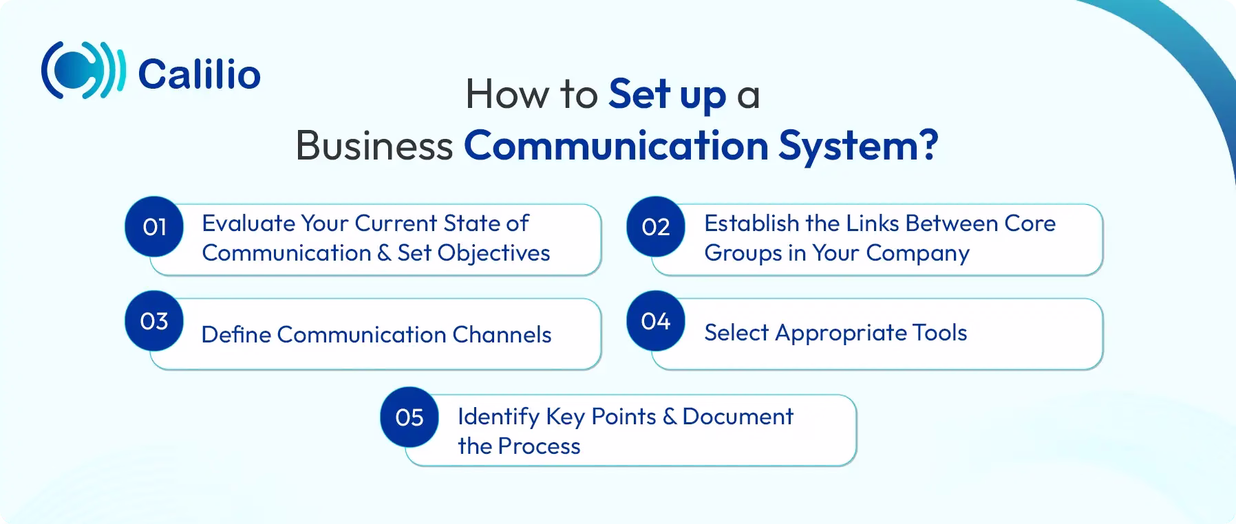 methods to setup a business communication system