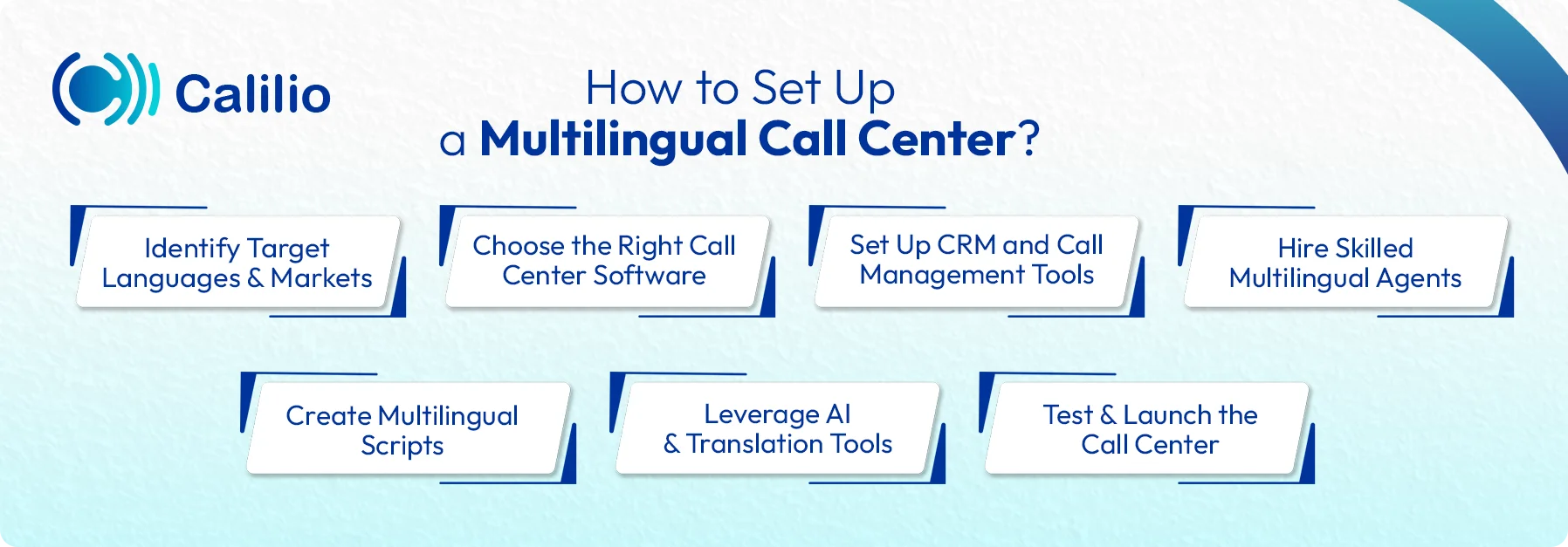 how to establish a multilingual call center