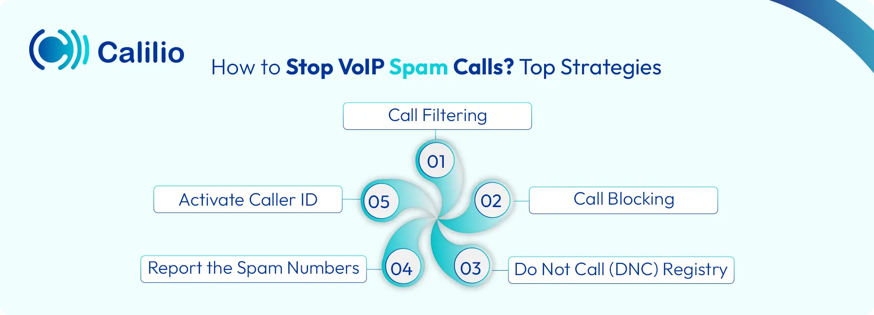 methods to stop voip spam calls