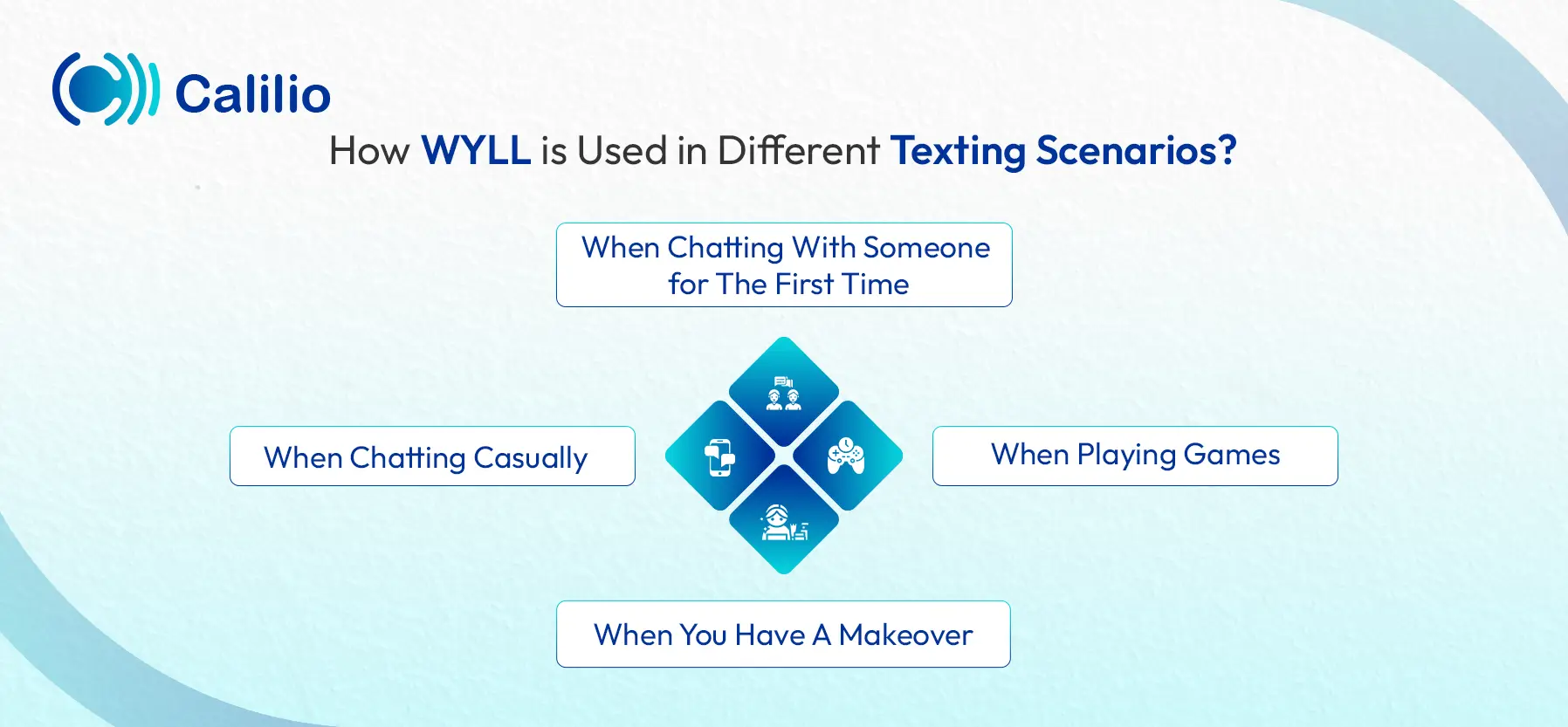 used of wyll in different texting scenarios