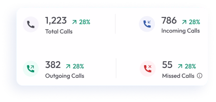 interface showing total calls along with missed outgoing and incoming calls