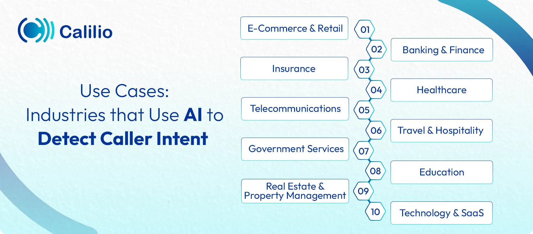 some industries which uses ai to detect caller intent