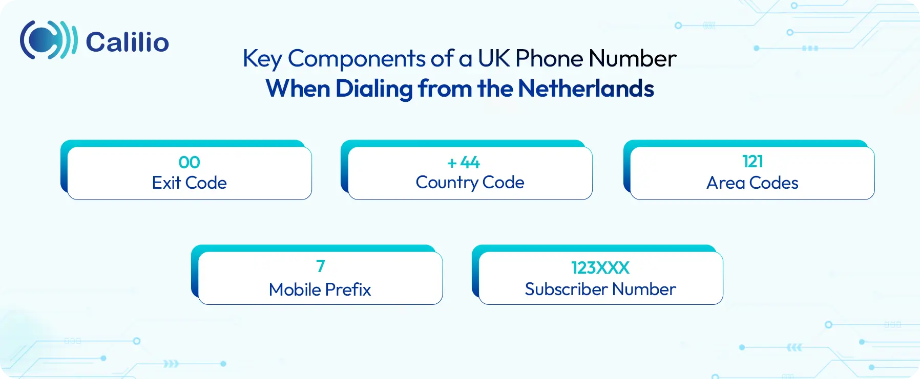 major components of a uk phone number when dialing from netherlands