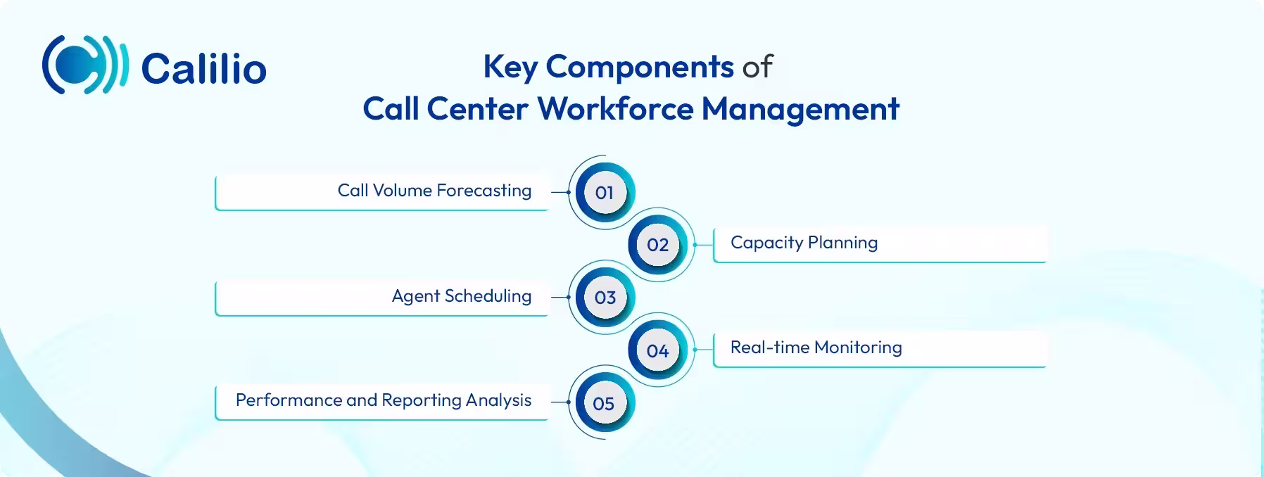 key points of workforce management