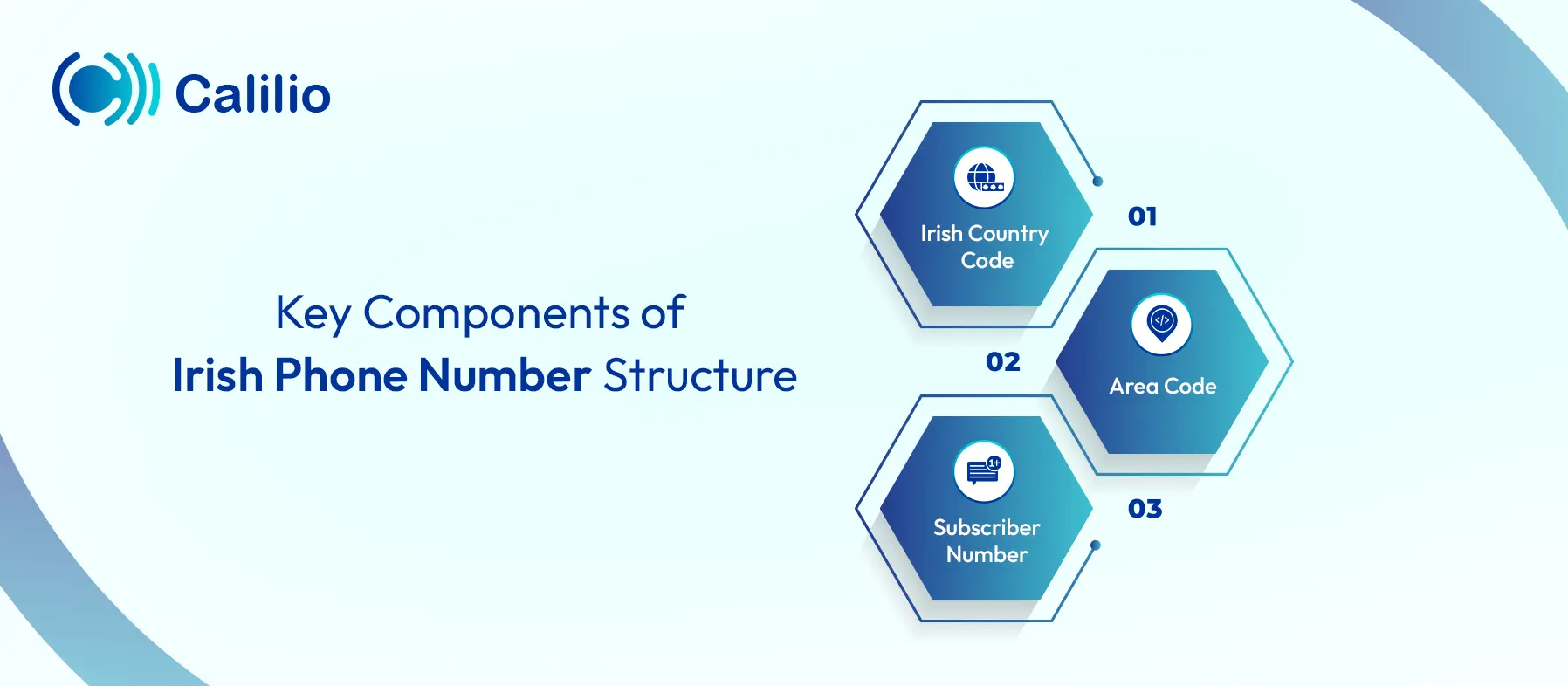key components of ireland phone number structure