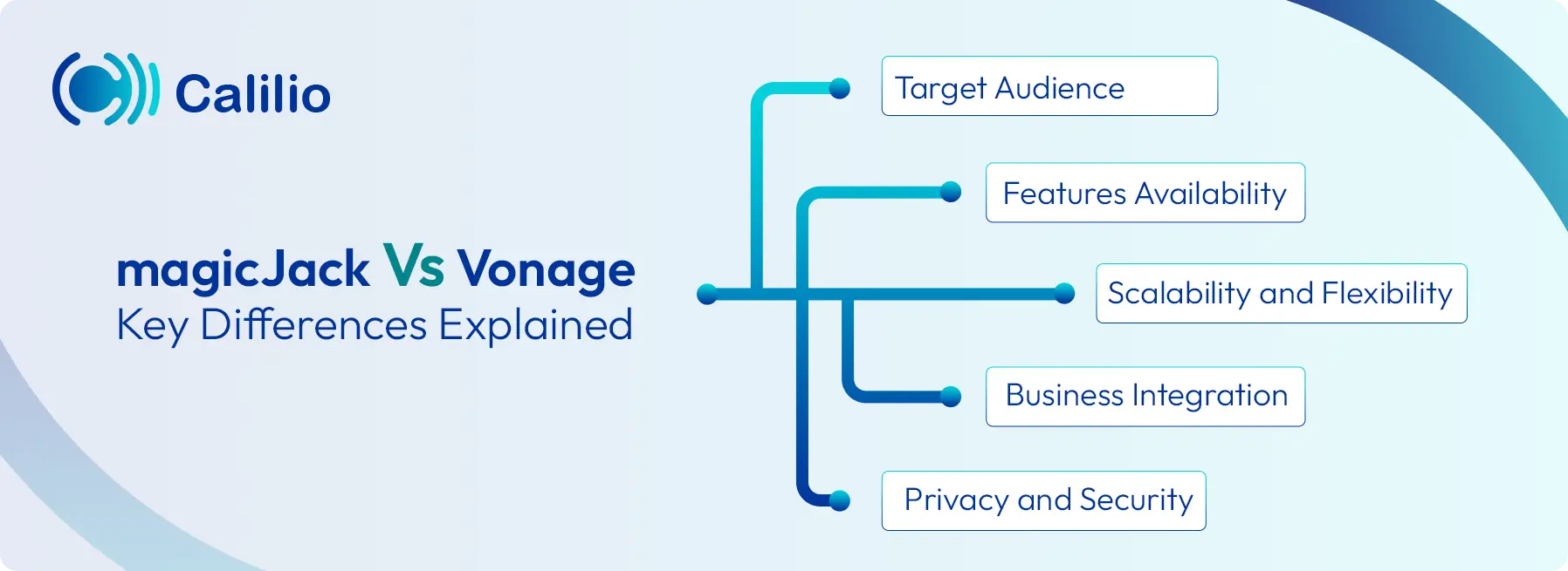 difference between magicjack and vonage