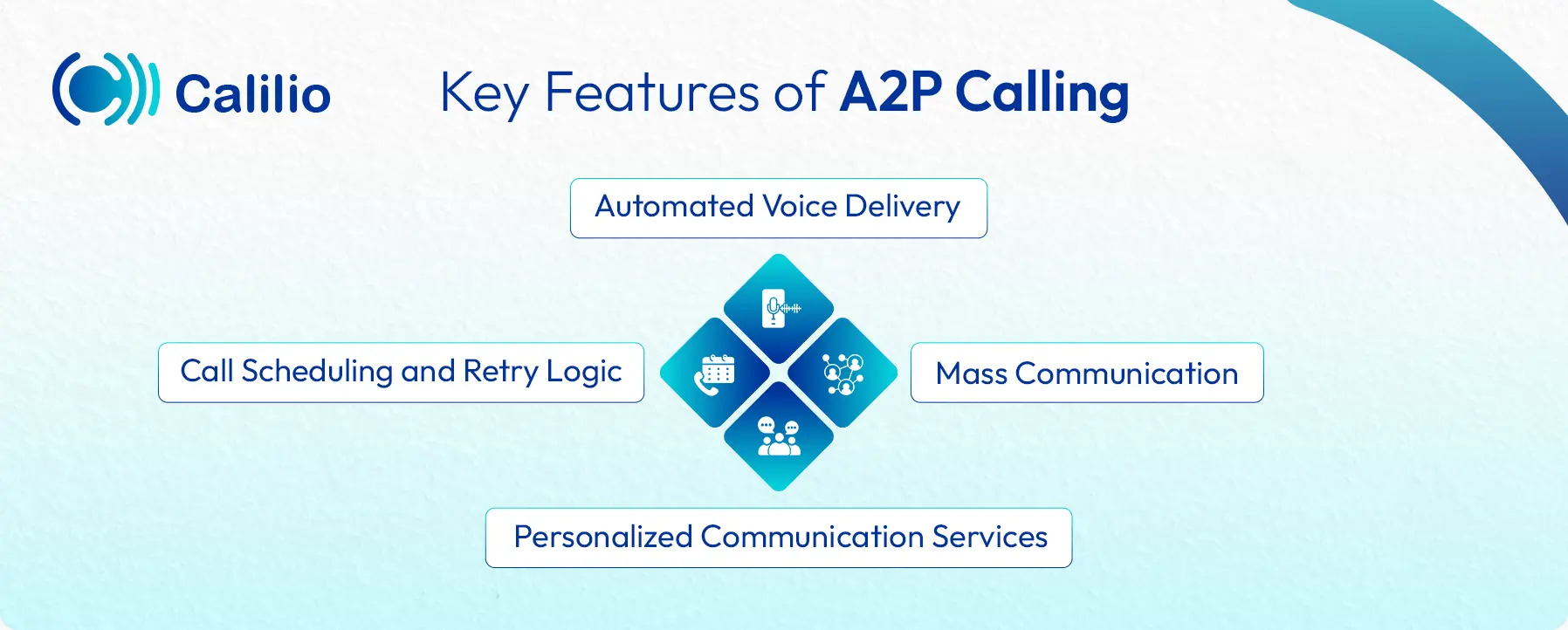 features of a2p calling